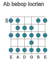 Guitar scale for Ab bebop locrian in position 5